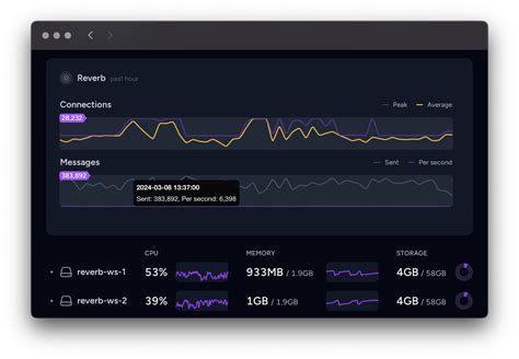 laravel reverb|Laravel 11 & Reverb — What It Is and How It Works .